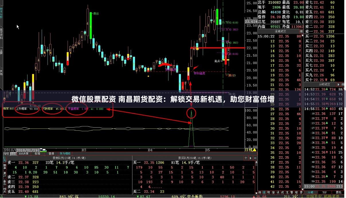 微信股票配资 南昌期货配资：解锁交易新机遇，助您财富倍增