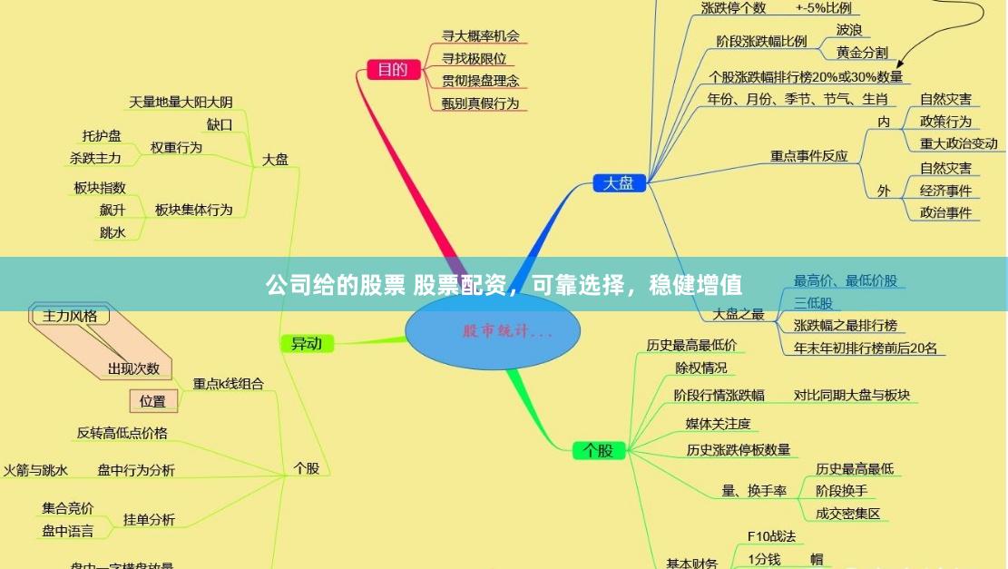 公司给的股票 股票配资，可靠选择，稳健增值