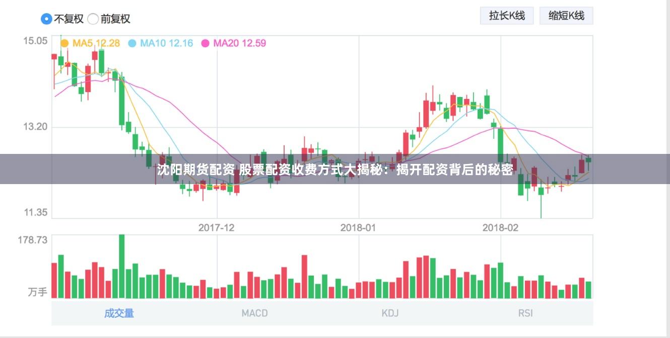 沈阳期货配资 股票配资收费方式大揭秘：揭开配资背后的秘密