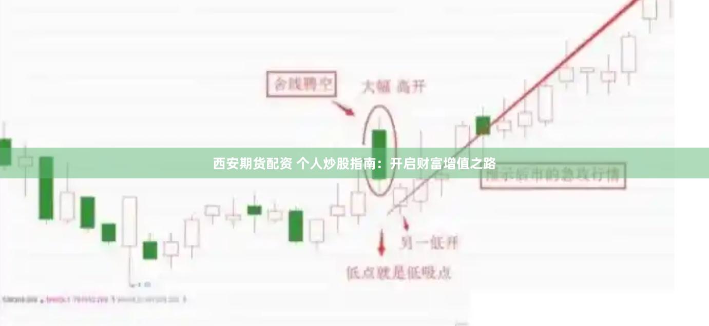 西安期货配资 个人炒股指南：开启财富增值之路
