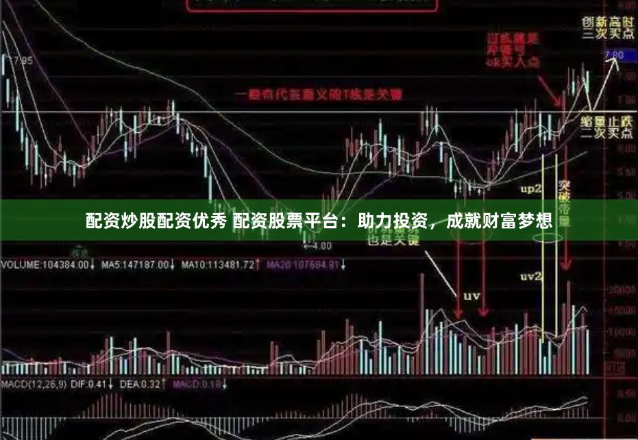 配资炒股配资优秀 配资股票平台：助力投资，成就财富梦想