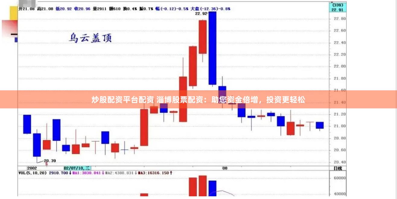 炒股配资平台配资 淄博股票配资：助您资金倍增，投资更轻松