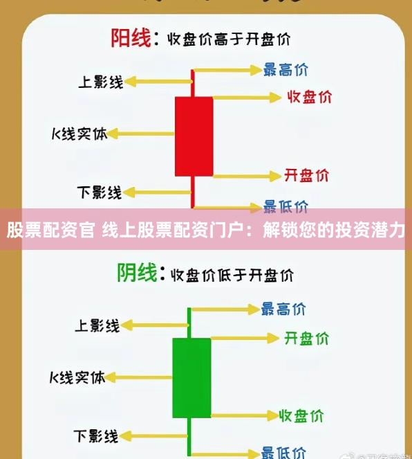 股票配资官 线上股票配资门户：解锁您的投资潜力