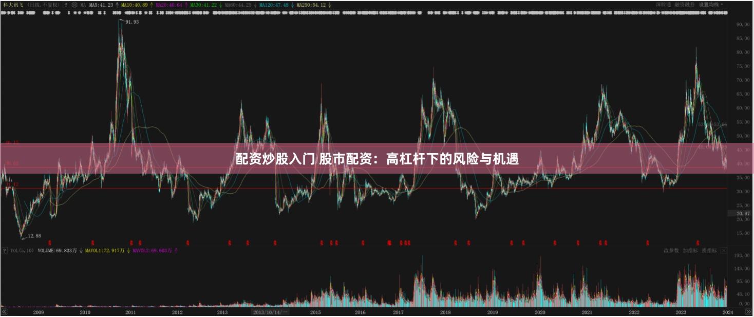 配资炒股入门 股市配资：高杠杆下的风险与机遇