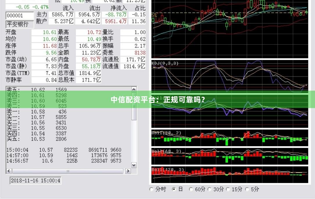 中信配资平台：正规可靠吗？