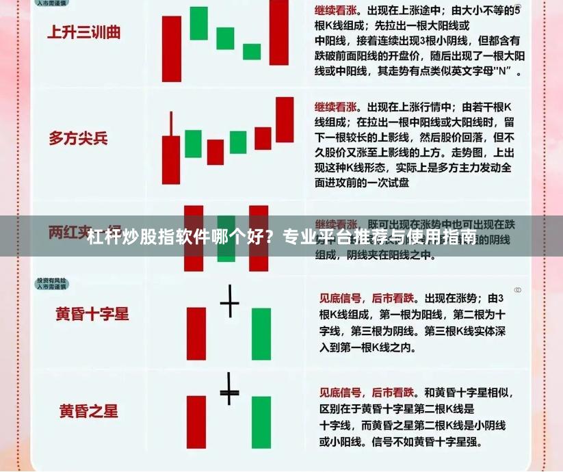 杠杆炒股指软件哪个好？专业平台推荐与使用指南