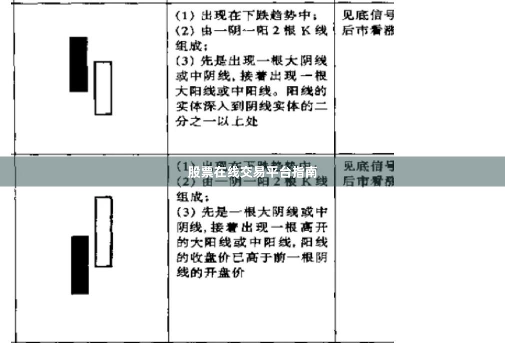 股票在线交易平台指南