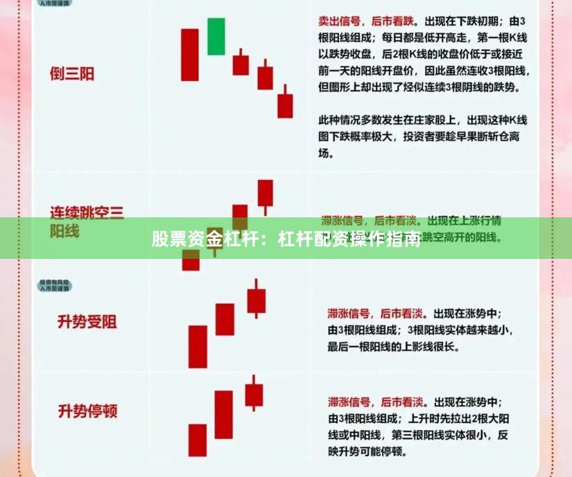 股票资金杠杆：杠杆配资操作指南