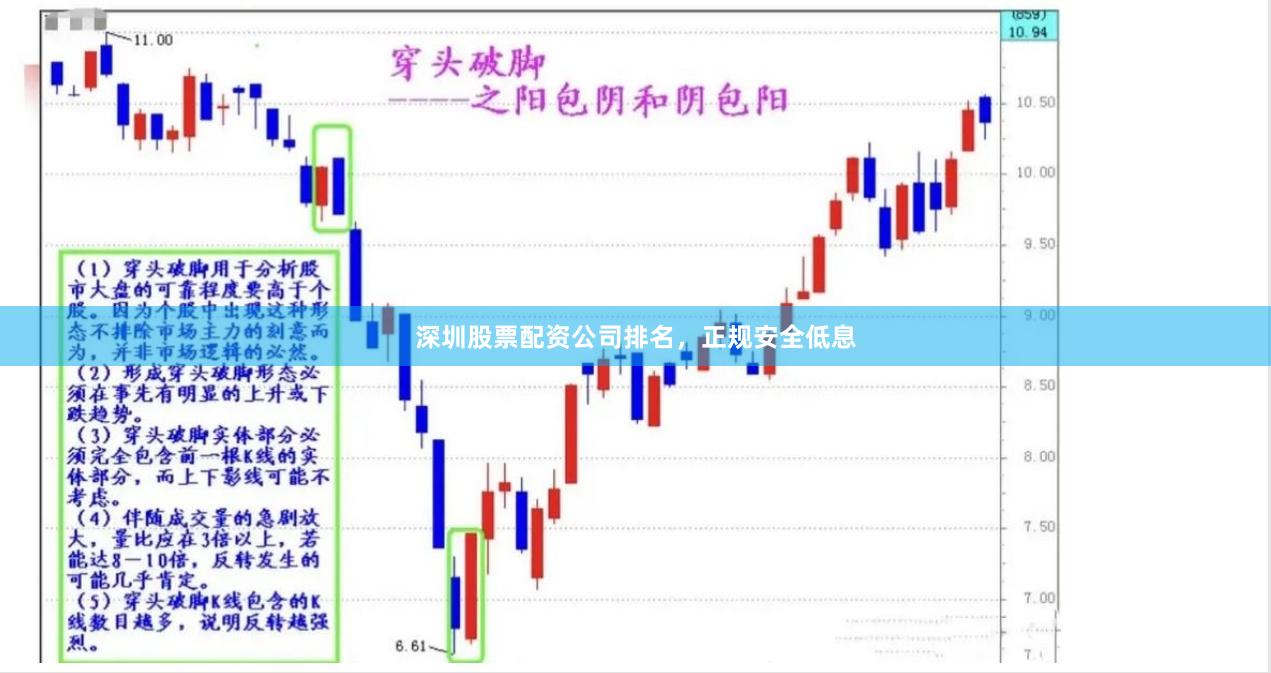 深圳股票配资公司排名，正规安全低息