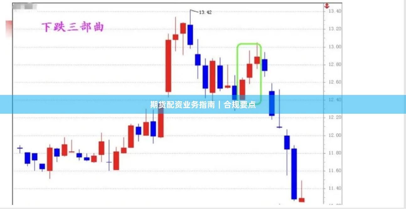 期货配资业务指南｜合规要点