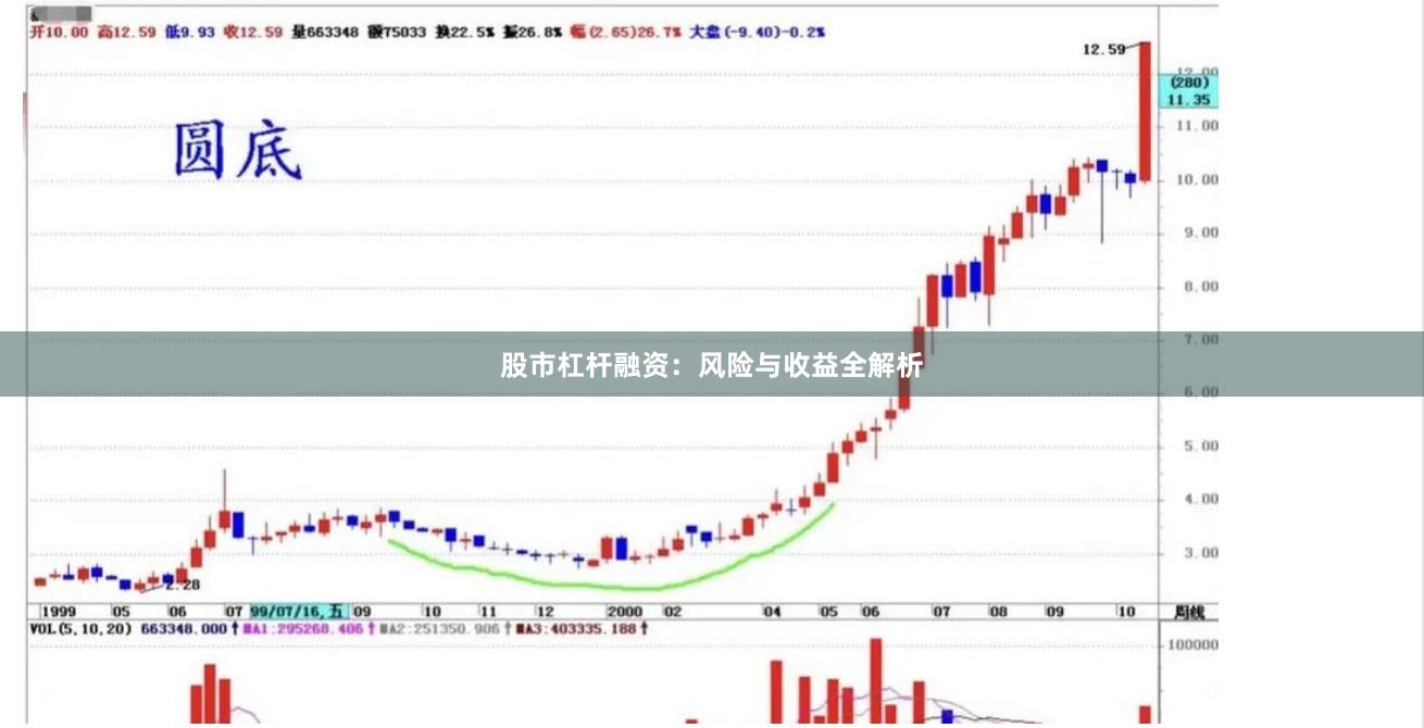 股市杠杆融资：风险与收益全解析