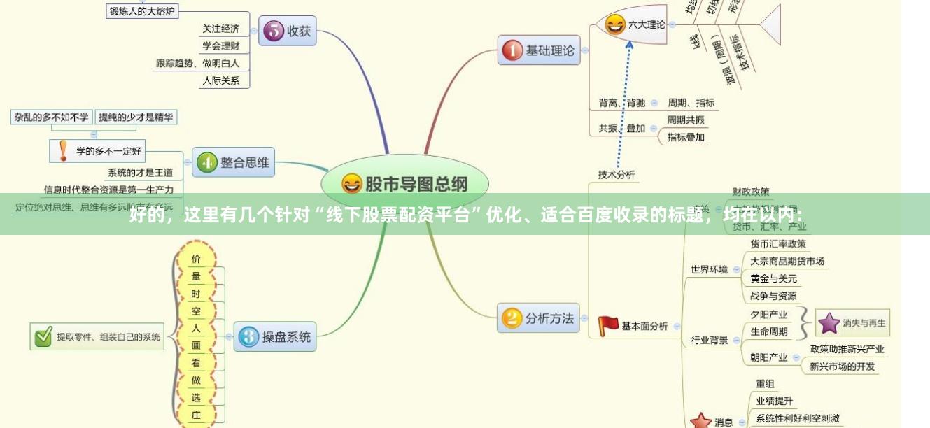 好的，这里有几个针对“线下股票配资平台”优化、适合百度收录的标题，均在以内：