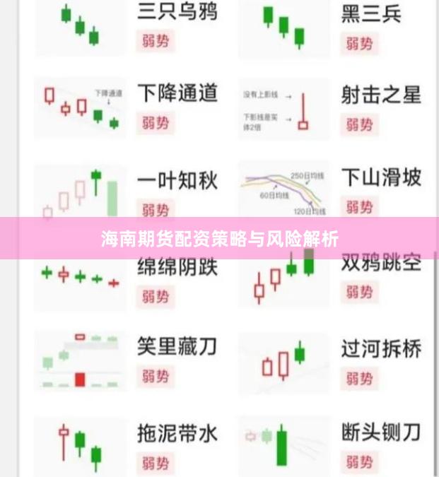 海南期货配资策略与风险解析